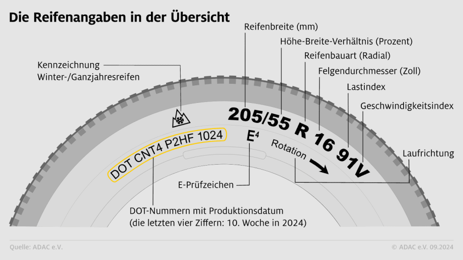 Kosten für den Reifenwechsel in Deutschland
