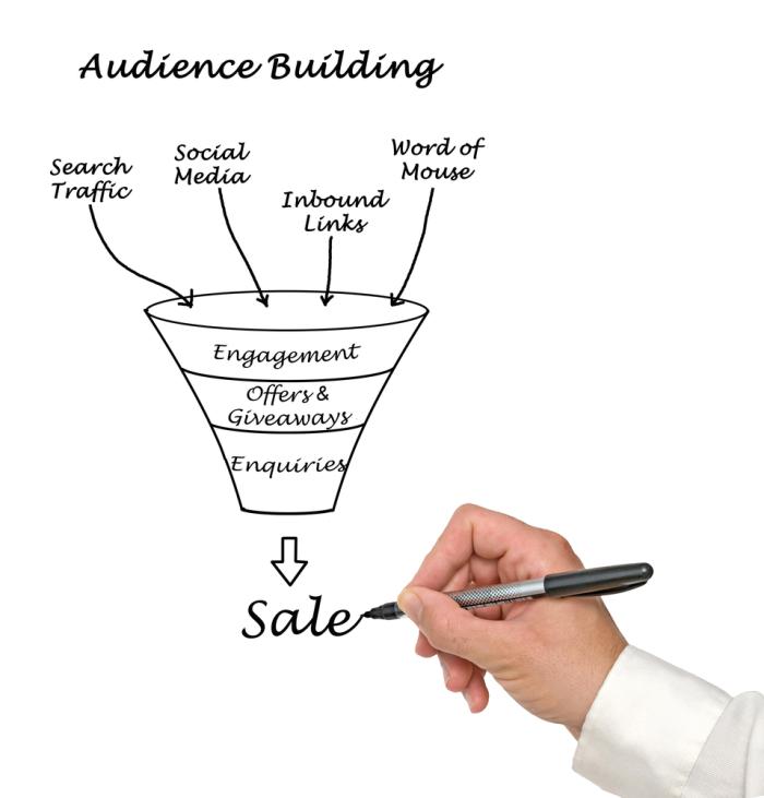 Was haben Unternehmen von Giveaways und Promotionsartikel?